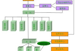 房地产动态 青岛工程造价